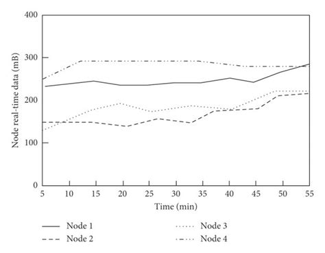 Image result for Real-Time DataGrid Component Data Visualization Example