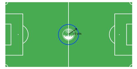 Soccer Field 的图像结果