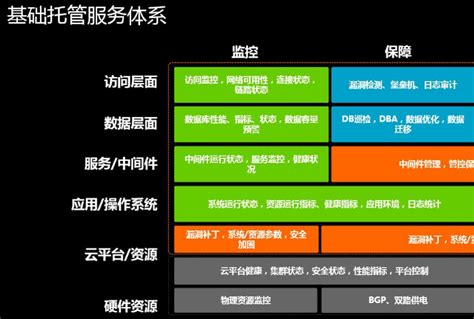 上海网络托管公司有哪些？比较靠谱的_苏州济丰寰亚
