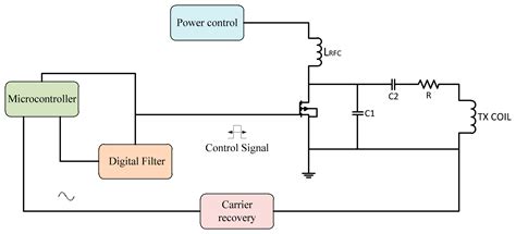 Automatic Frequency Controller for Power Amplifiers Used in Bio ...