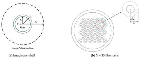 Two-Dimensional Theoretical Analysis and Experimental Study of Mass ...