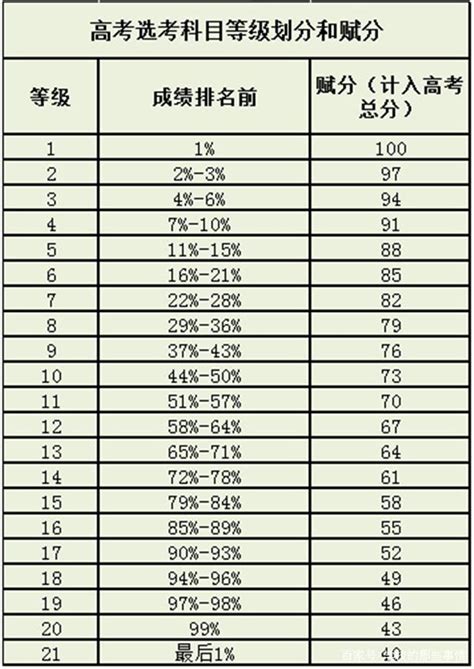 2019武汉名初中考成绩分析：华高上线人数各校对比 - 米粒妈咪