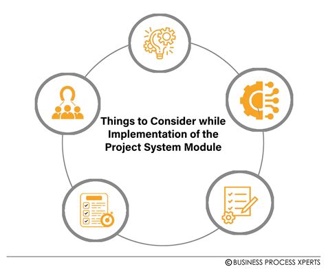 Image result for SAP Projects Module