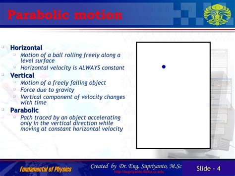 Image result for Defination of Parabolic Operator