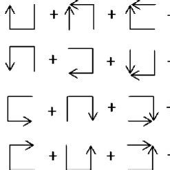 Image result for Direction Sums