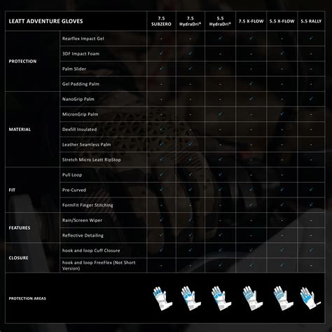 Leatt ADV 5.5 X-Flow Gloves Short - Viz – Fynx Moto