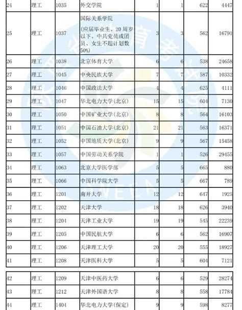 2020年陕西高考大学投档线 各院校在陕西的录取分数线统计