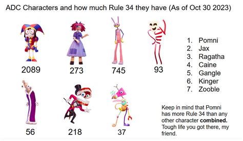 ADC Characters and how much Rule 34 they have by Pooty66666 on DeviantArt