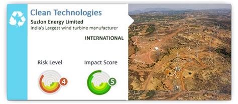 Suzlon Energy Limited