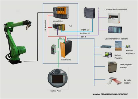 Robot Connection 的图像结果