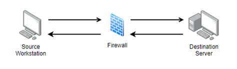 Image result for Network Connectivity Troubleshooting
