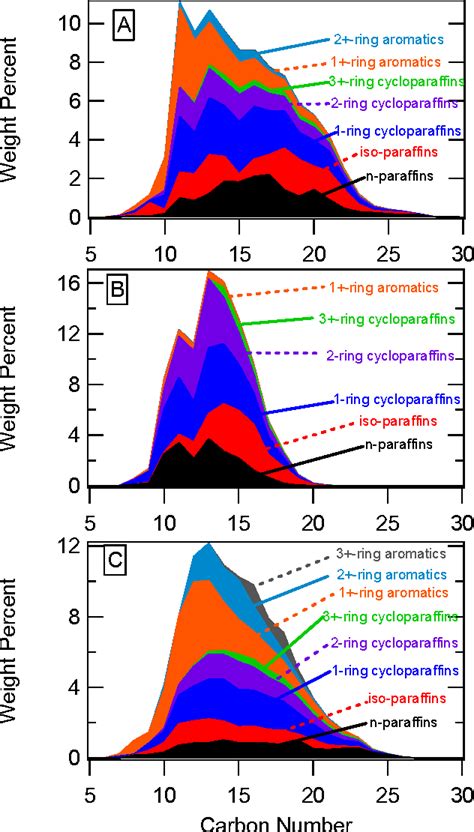 Surrogate Model Bayesian 的图像结果