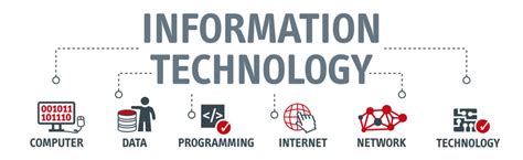 Expandable Information Technology Sign 的图像结果
