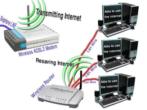 Image result for DSL Networking