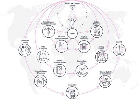 CRE Prevention Fun Learning 的图像结果