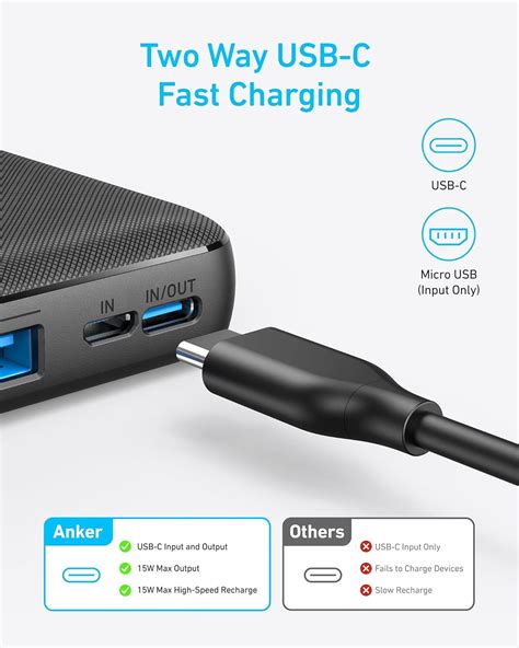 Anker Portable Charger, 325 Power Bank (PowerCore India | Ubuy