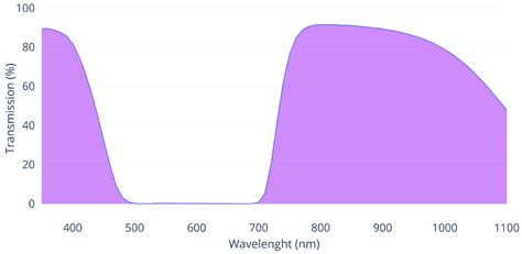 Deep Learning Enhanced Multisensor Data Fusion for Building Assessment ...