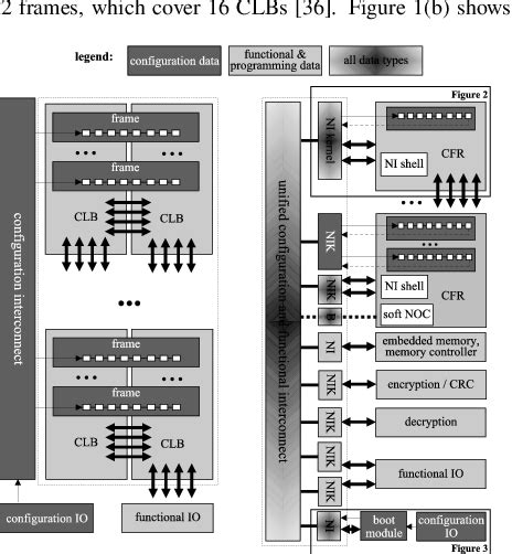 Image result for Conventional Programming