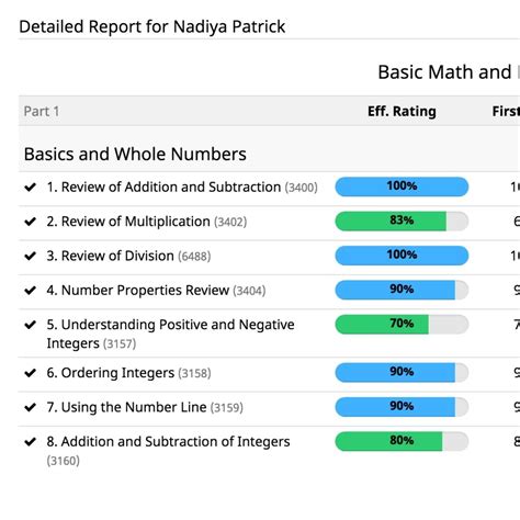 Image result for CTC Math Review