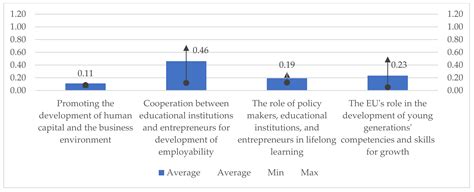 Consequences and Challenges of the Fourth Industrial Revolution and the ...