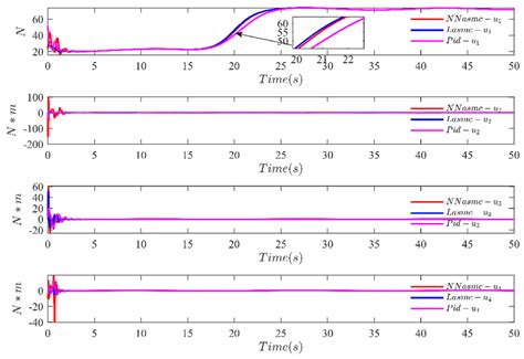 RBFNN-Based Adaptive Fixed-Time Sliding Mode Tracking Control for ...