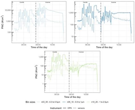 Laboratory Comparison of Low-Cost Particulate Matter Sensors to Measure ...