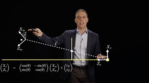 Image result for How to Learn Computer Vision