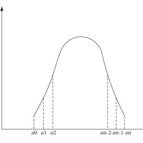 Image result for Distribution Function of a Random Variable