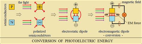 Light of photoelectric effect