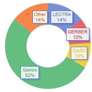 Image result for Garment Pattern Design Software
