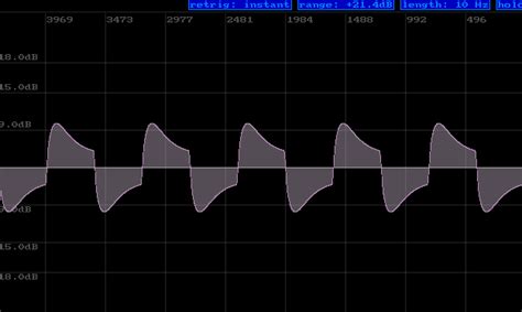 Image result for Distorted Sound Effect