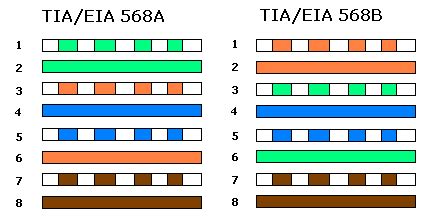 Tia Eia 568a And 568b Wiring Diagrams - Wiring Diagram and Schematic Role