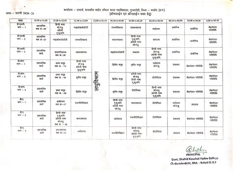 Government College Gunderdehi | Government Shahid Kaushal Yadav College ...