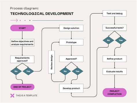 Image result for Visio 2016 Tutorial for Process Flows