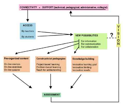 Image result for Build Capacity