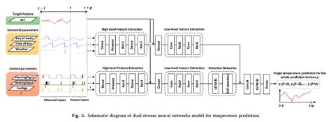 Image result for Model Architechture of a Tensorflow Pytorch Model Inferenced Using Streamlit App