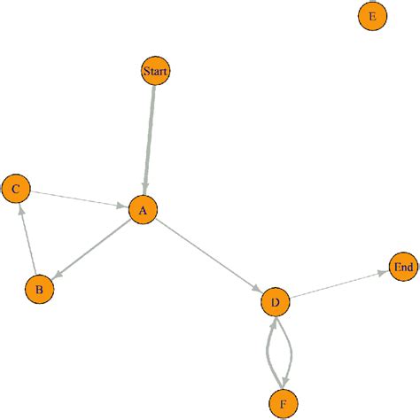 Image result for Network Data Representation Basics
