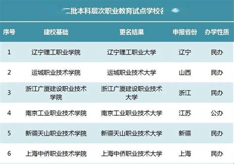 江苏省2023年普通高中学业水平合格性考试时间通告_华禹教育网