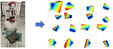 Robotic Hand–Eye Calibration Method Using Arbitrary Targets Based on ...