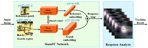 Image result for How to Use Tracking Method for Quick Learning