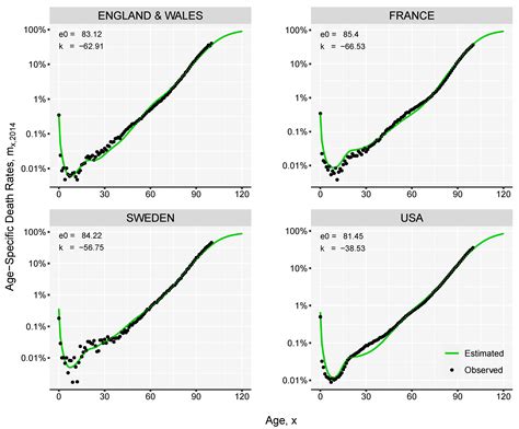 The Linear Link: Deriving Age-Specific Death Rates from Life Expectancy