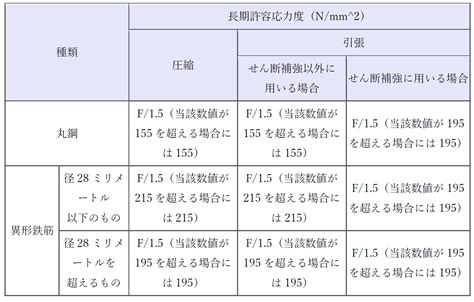 Image result for Overlap Between Computer Science Information Technology Computer Engineering
