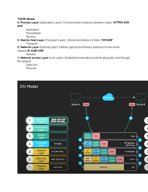 Image result for Linux OSI Model
