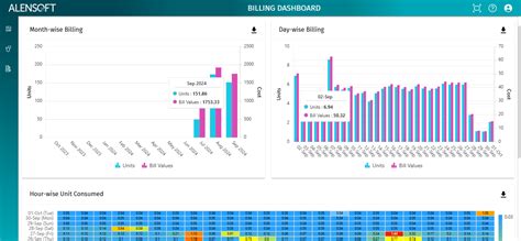 Tenant Billing Solution – Automated Utility Billing for Multi-Tenant ...