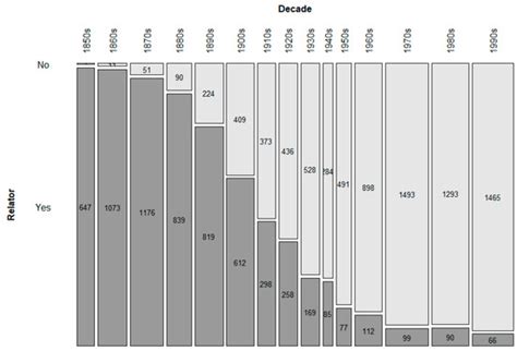 Beyond Mere Text Frequency: Assessing Subtle Grammaticalization by ...