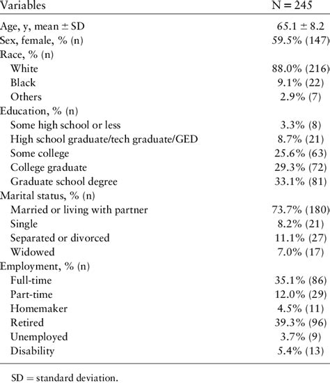 Image result for Baseline Sample