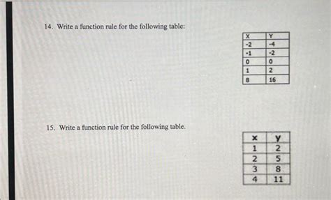 Fill in the Table Using the Function Rule 的图像结果