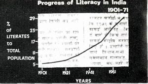UNICEF in India: Tomorrow will be too late - India Today