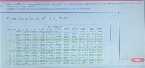 Image result for Compounded Semiannually Formula