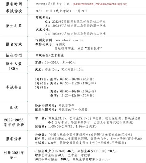 深圳国际交流学院2023年入学考试